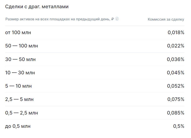 На первый взгляд тарифы на покупку золота у брокера Открытие выглядят по-божески.