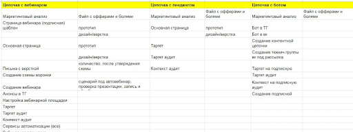 Маркетинговая стратегия перед запуском