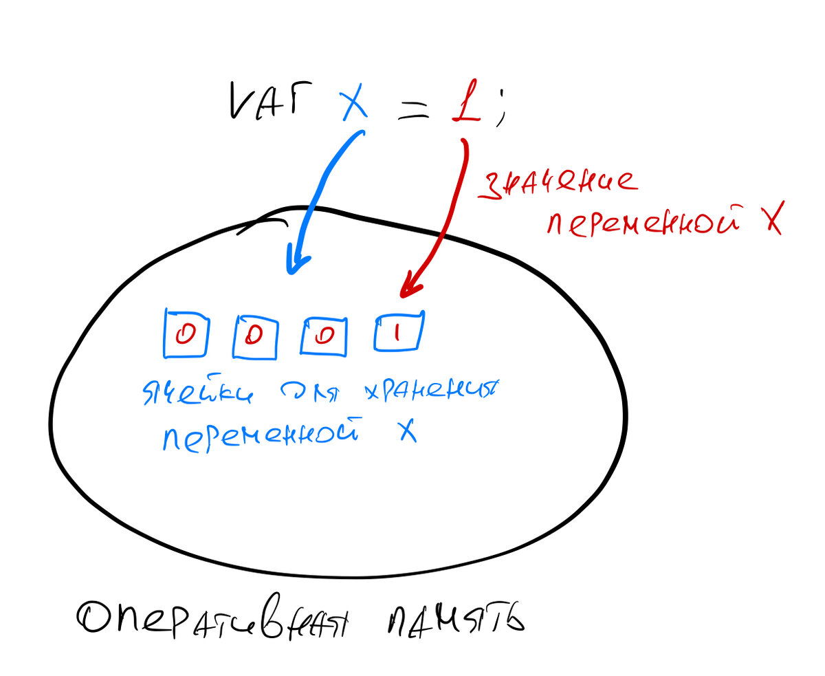 2 2 1: почему это имеет значение и что означает