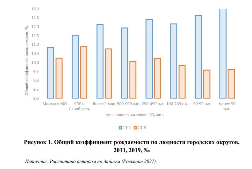 О негативных последствиях искусственного создания городских агломераций в России