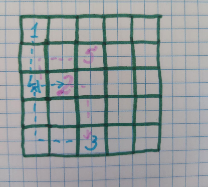 Можно использовать свой цвет для каждого игрока, чтобы не запустаться