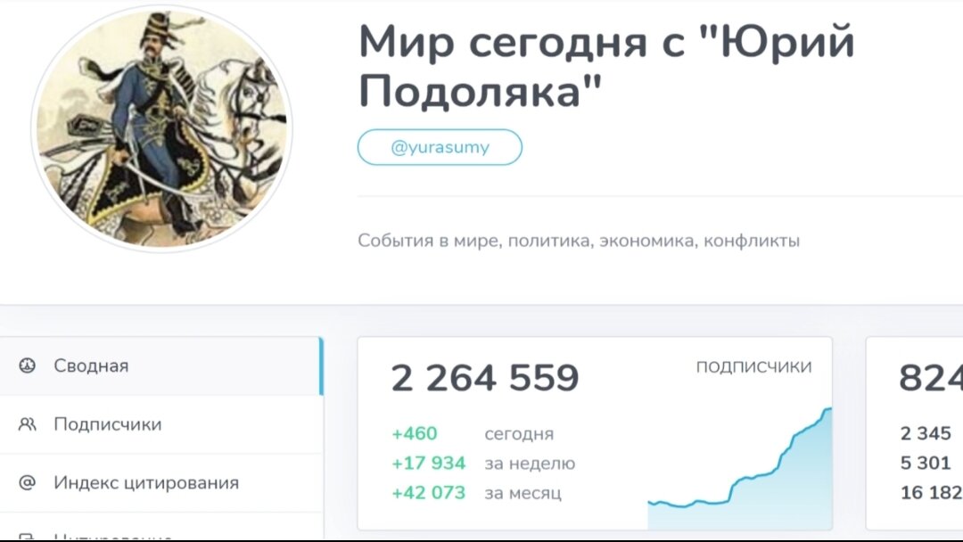 Мир подоляка телеграмм. Юрий Подоляка телеграмм. Подоляка телеграмм канал. Телеграм канал Юрий Подоляка. Интересные телеграмм каналы.