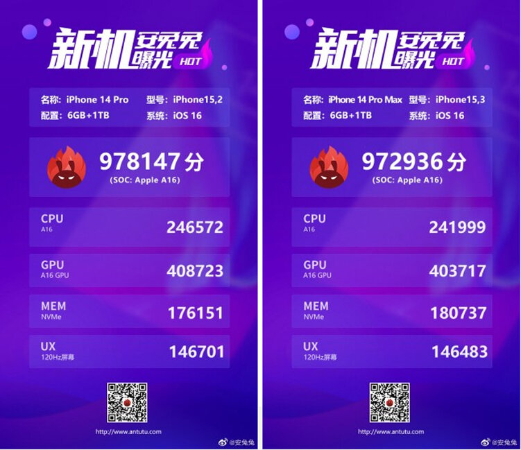    Источник изображения: AnTuTu