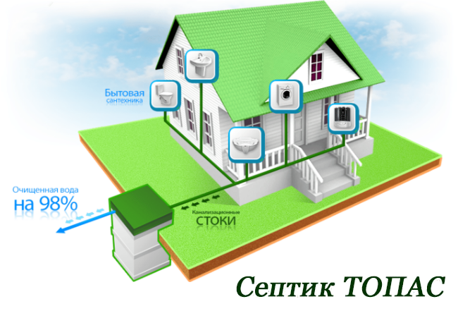 Установка и техническое обслуживание септика Топас: отзывы владельцев, устройство, цены
