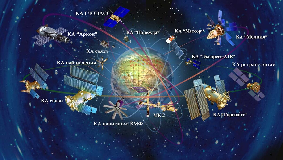 Горизонт вс. Орбитальная группировка космических войск. Орбитальная группировка космических аппаратов России. Орбитальная группировка США. Российская группировка спутников ДЗЗ.