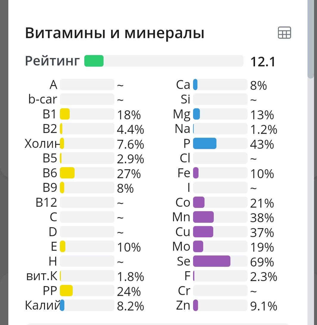 Меню ПП.5 небанальных круп.Разнообразим рацион | Хозяйка положения🍀 | Дзен