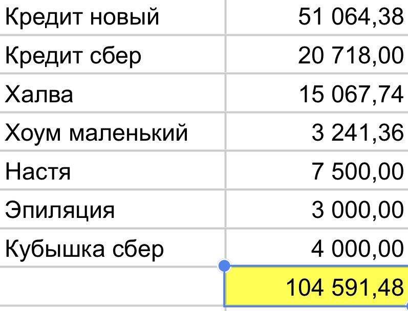 Телефон я потрачу миллион. Таблица как я Потрачу 1000000.