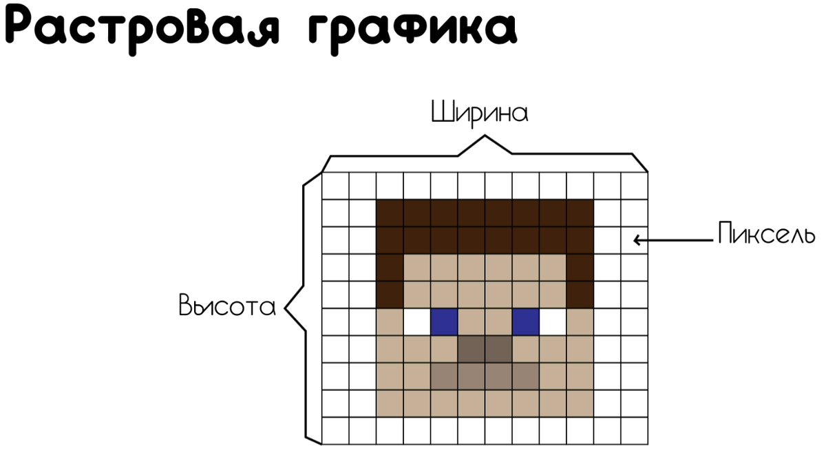 Виды графики - презентация онлайн