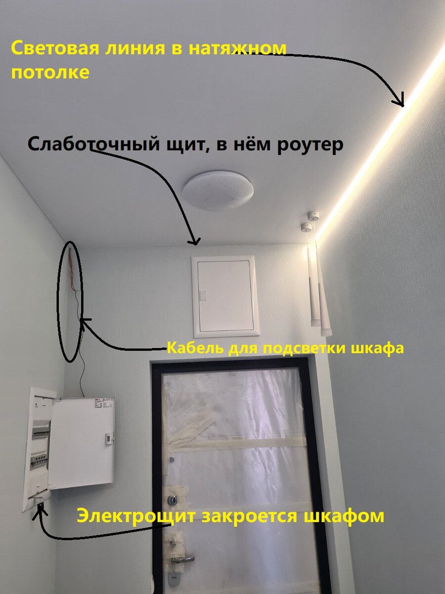 Электрощит и слаботочный щит в коридоре