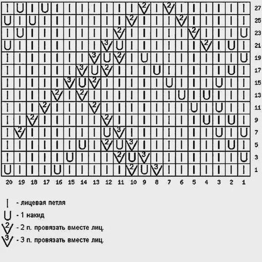 Взято из открытых источников. 