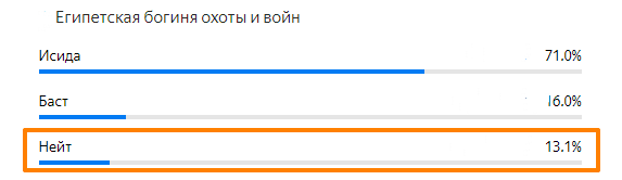 Статистика ответов.