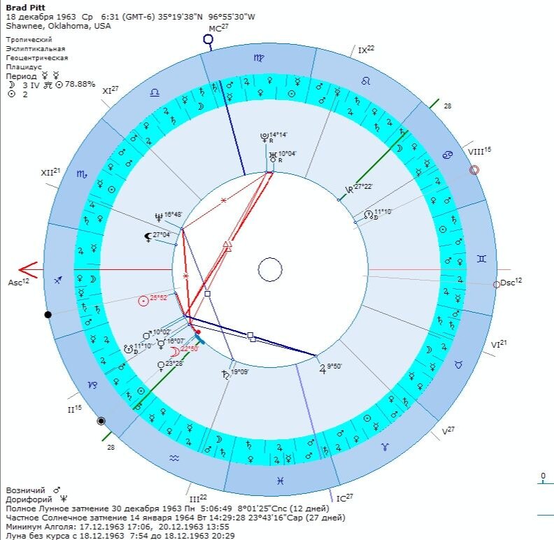 Гороскоп на 20 декабря 2023