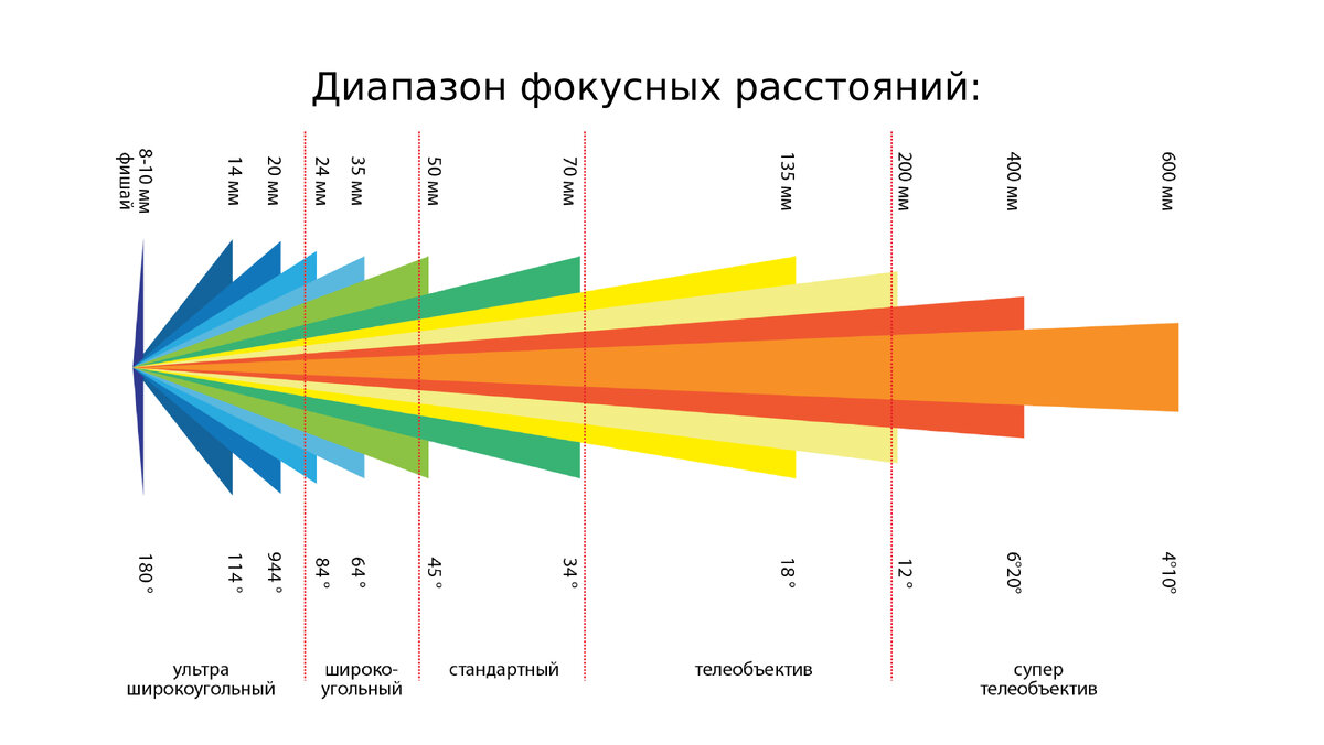 Изображение из интернета