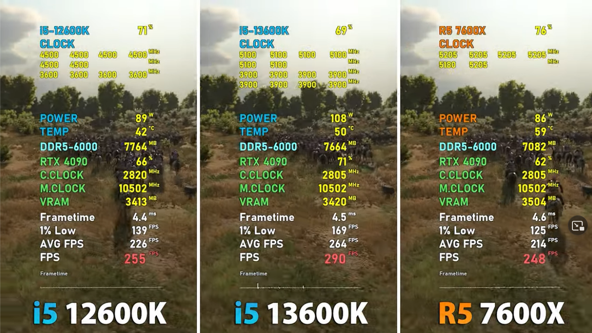 Ryzen 5 7600x vs i5. Ryzen 7600. R5 7600x. Встроенная Графика 7600x. 12600k vs видеокарта.