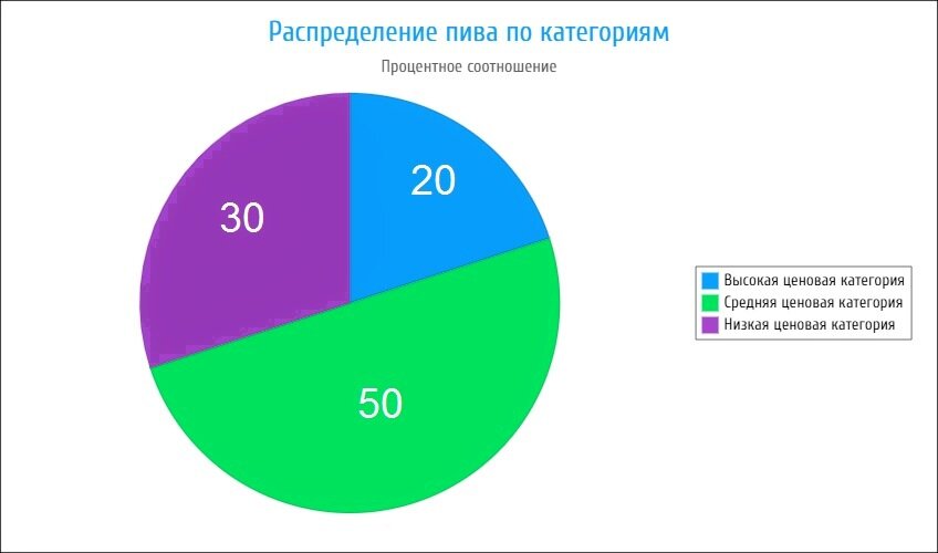 План открытия пивного магазина с нуля бизнес