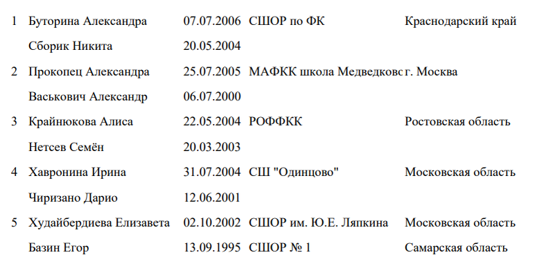 Первомайская красноярск расписание