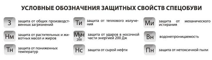 Защитные свойства нс. Защитные свойства спецобуви обозначения. Защитные свойства обуви обозначения. Маркировка защитных свойств специальной обуви. Буквенные обозначения на спецодежде.