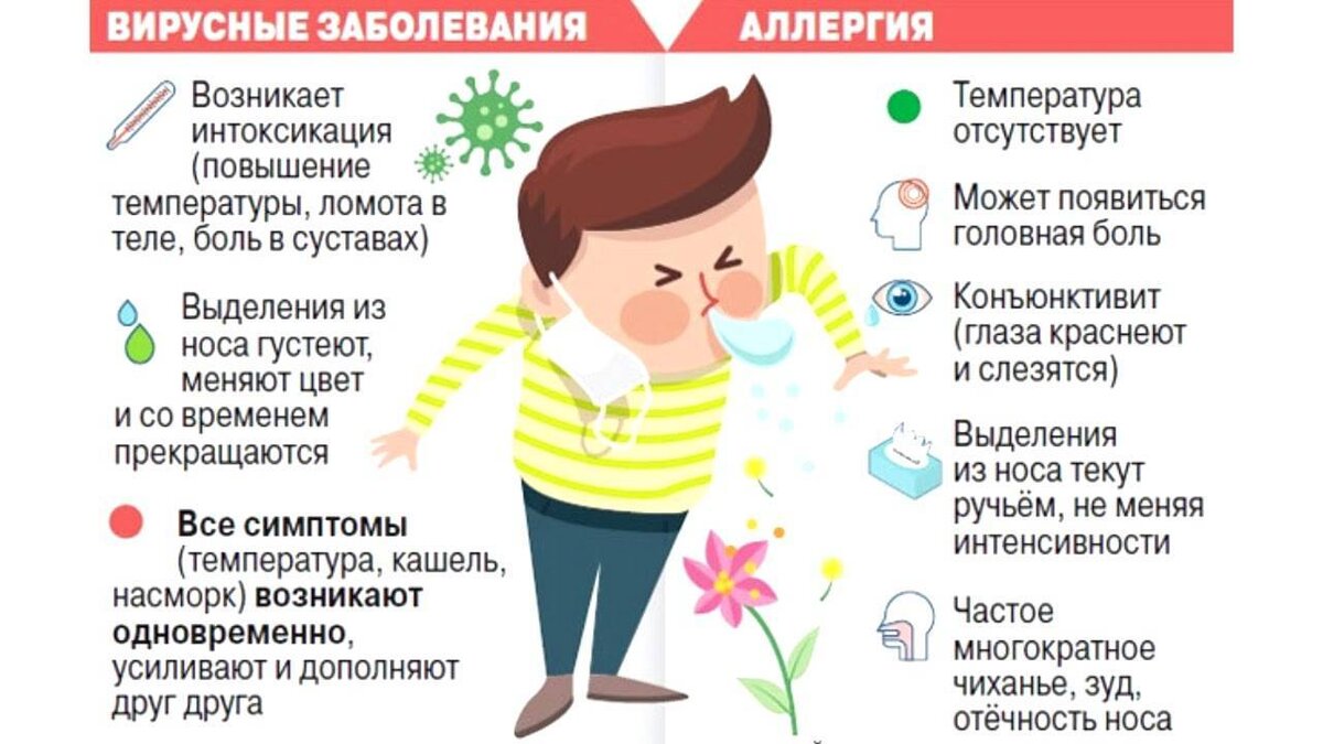 Симптомы кашель без температуры
