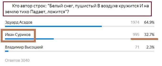 Вопрос с предыдущего теста. Правильный ответ- Суриков