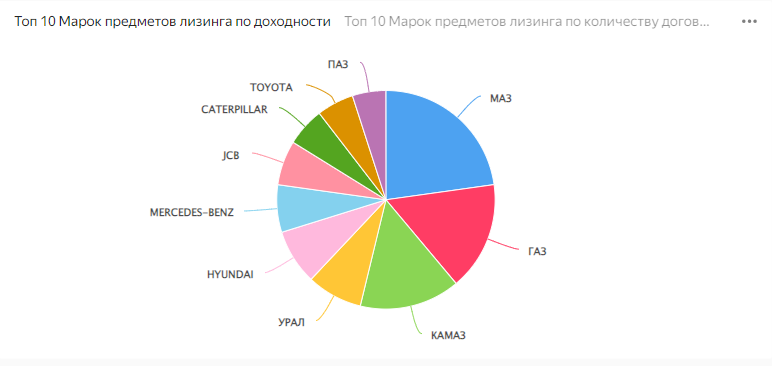 Лизинговые компании цб