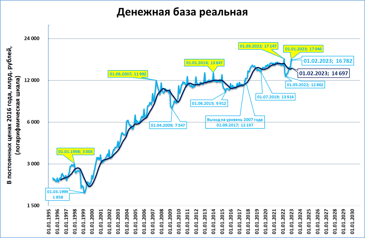 Изменения январь 2019