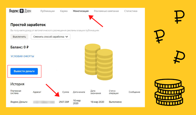 Монетизация дзен сколько. Яндекс дзен. Монетизация Яндекс дзен. Монетизация Яндекс. Манетизация андексдзен.