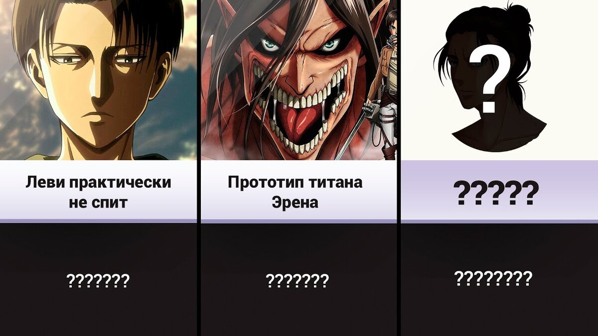 Уровни титана