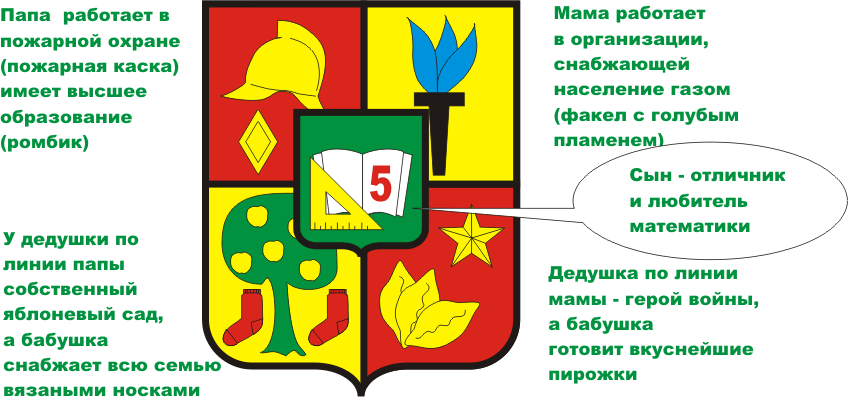 Как нарисовать семейный герб для детского сада и школы своими руками: образцы и девизы