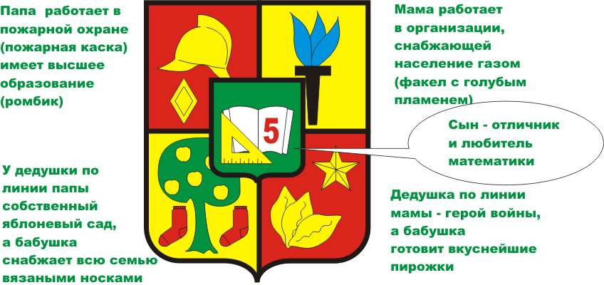 Как придумать и правильно нарисовать герб семьи для школы