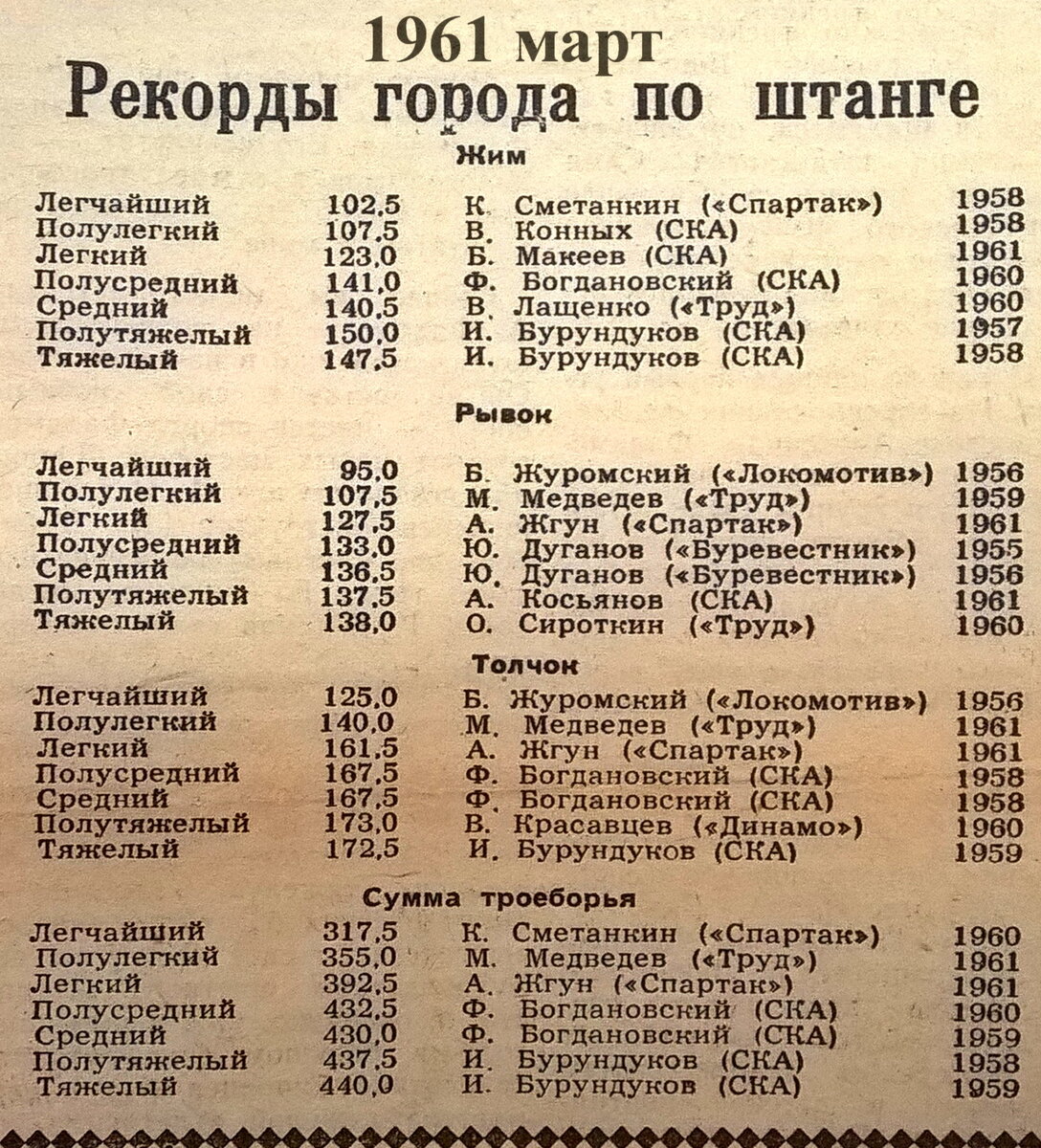 "Спортивная неделя Ленинграда"