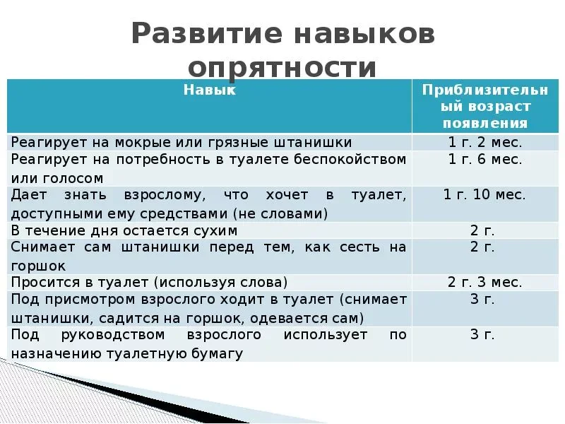 Навыки опрятности