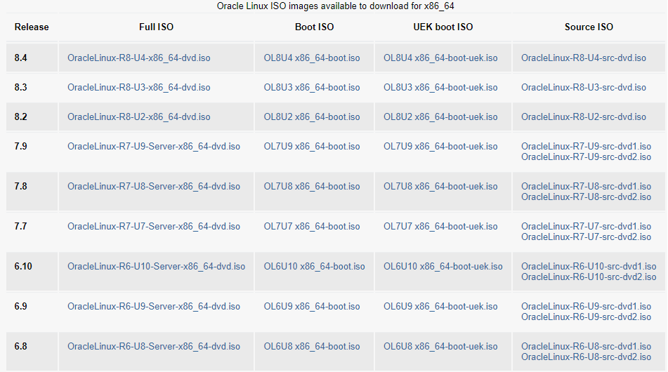 Дистрибутив Oracle Linux Server