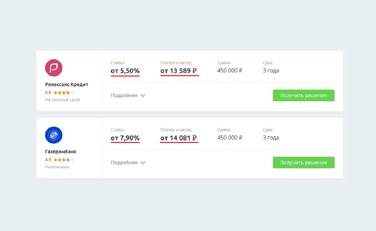 В таком симпатичном виде Сравни.ру предлагает кредиты от разных банков