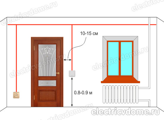 На какой высоте размещать розетки: от пола, телевизора, стиральной машины | ugooff.ru