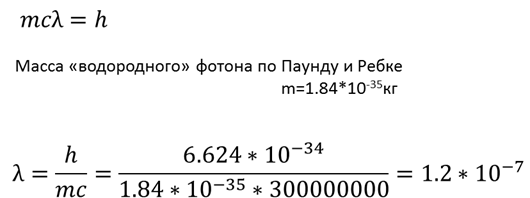 Веселый момент в модели строения атома.