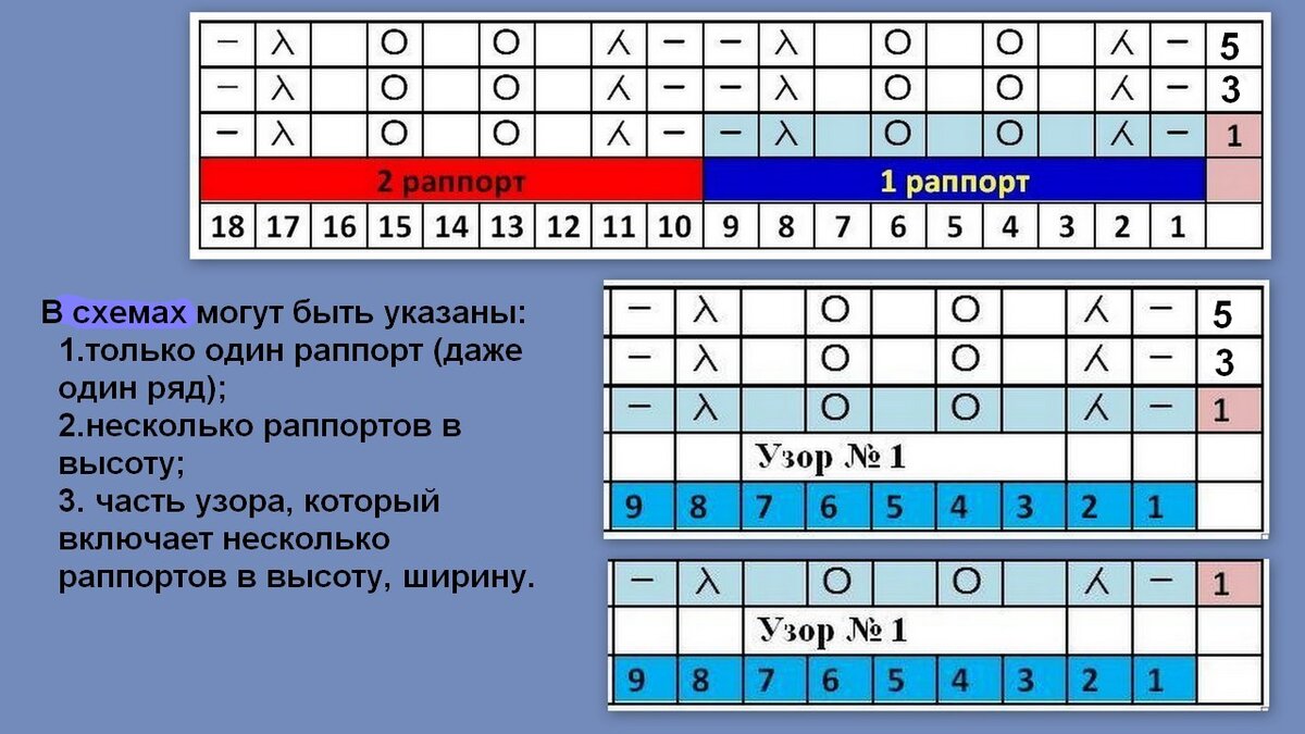 Раппорт в вязании: описание, схемы, фото