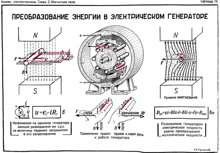 Схема преобразования энергии