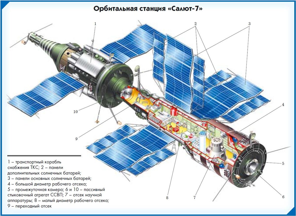 Станция салют рисунок