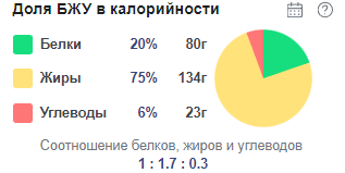 Общее БЖУ на все блюдо (на всю семью). Калорийность 1625 ккал