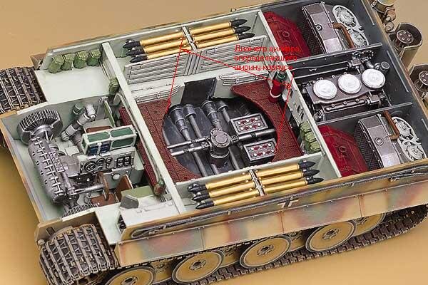 Диаметр круга под вращающийся полик боевого отделения подписан: «Диаметр цилиндра, определяющего ширину корпуса»