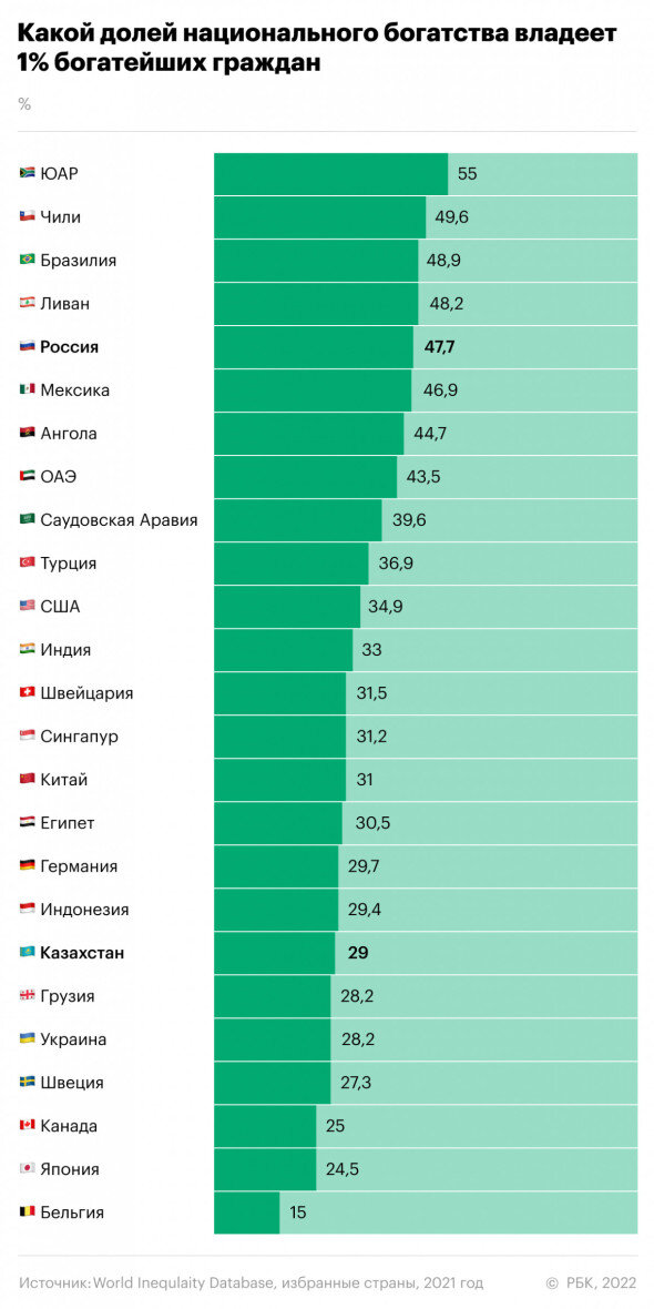 Давайте равняться пока хотя бы Бельгию. – Прекрасная амбиция для настоящей русской элиты. 