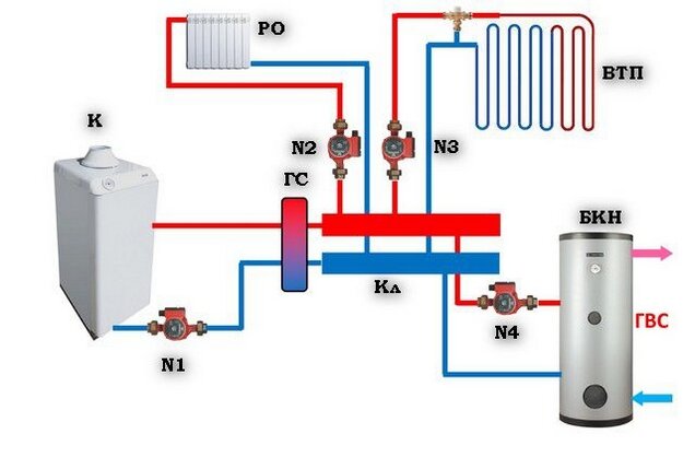 Схема отопления с гидрострелкой