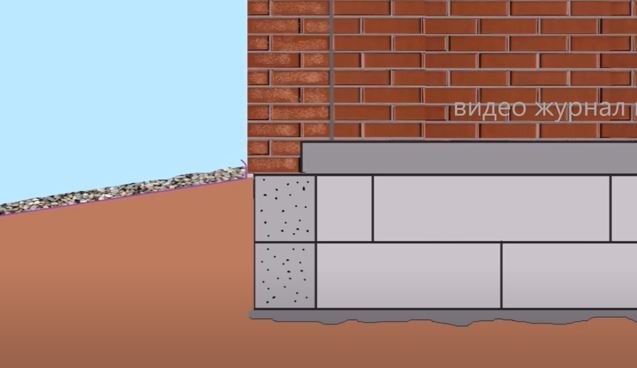 Отмостка вокруг дома своими руками - YouTube | Фундамент дома, Дом, Ремонт подвала