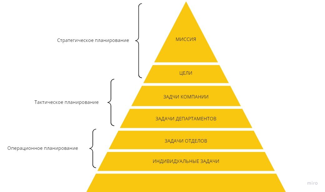      SAFe PI Objectives - ionovpartnersru