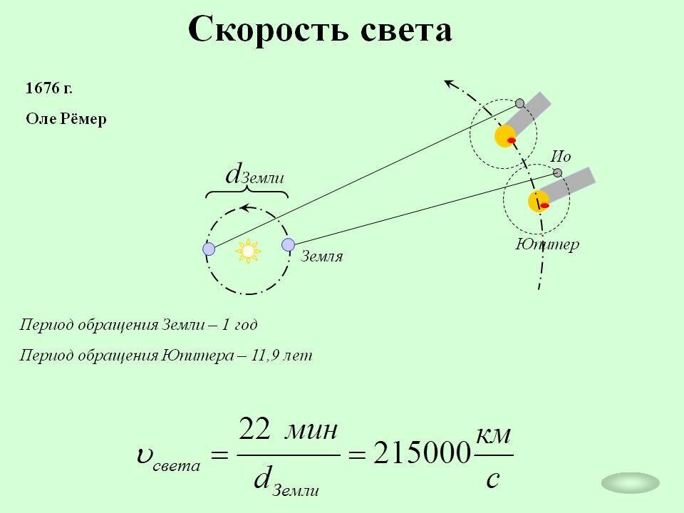 Полет сквозь звезды. С какой скоростью вращается земля вокруг своей. Вокруг земли со скоростью света. Как измерили скорость света. Теория скорости света.