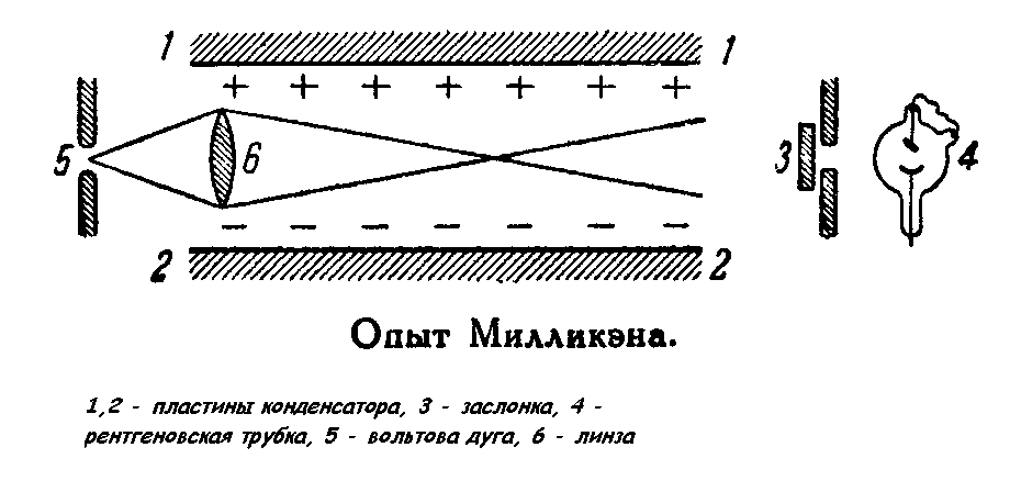 Схема опыта