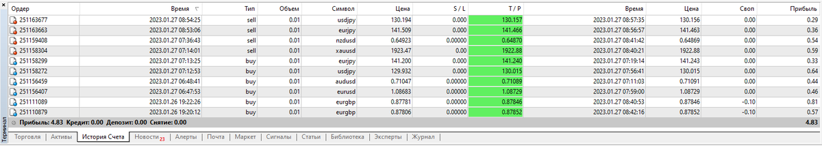 робот с 0,26$ за 2 часа 4$