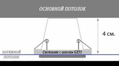 Насколько натяжной потолок уменьшает высоту комнаты