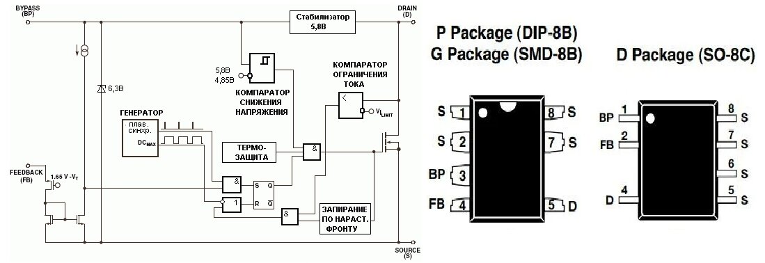 Картинка 1. Структурная схема и нумерация выводов микросхемы серии LinkSwitch-TN
