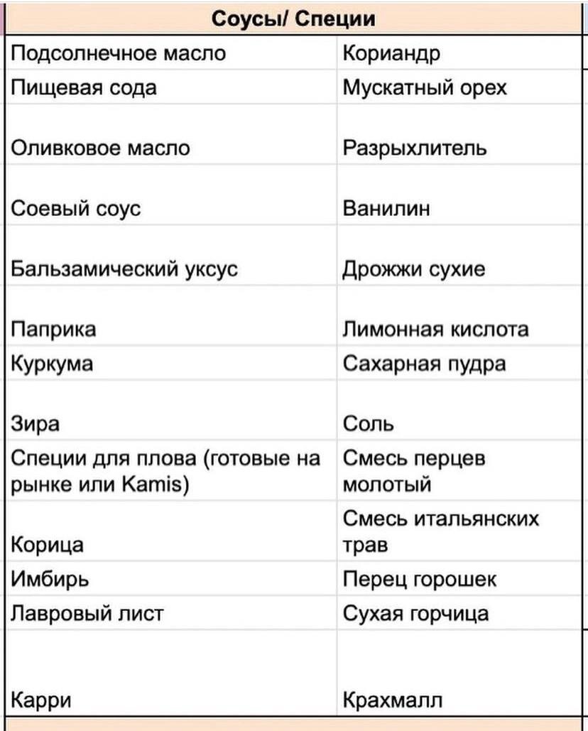 В каждой семье есть примерный список продуктов, которые вы постоянно покупаете. Обычно это те продукты, из которых вы готовите свои основные блюда, которые любит ваша семья.-3